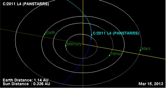 PAN STARRS grafico3 stelu4